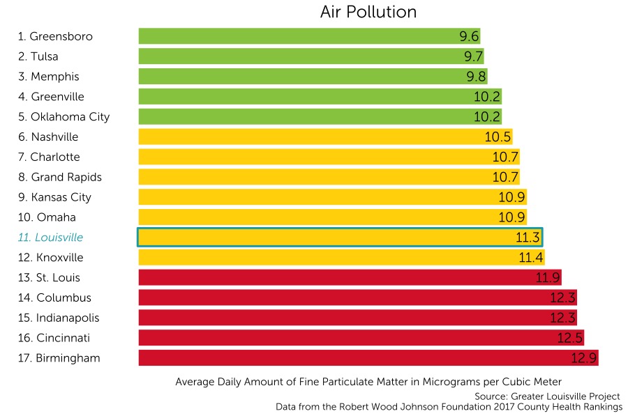 ho chi minh city global polution ranking