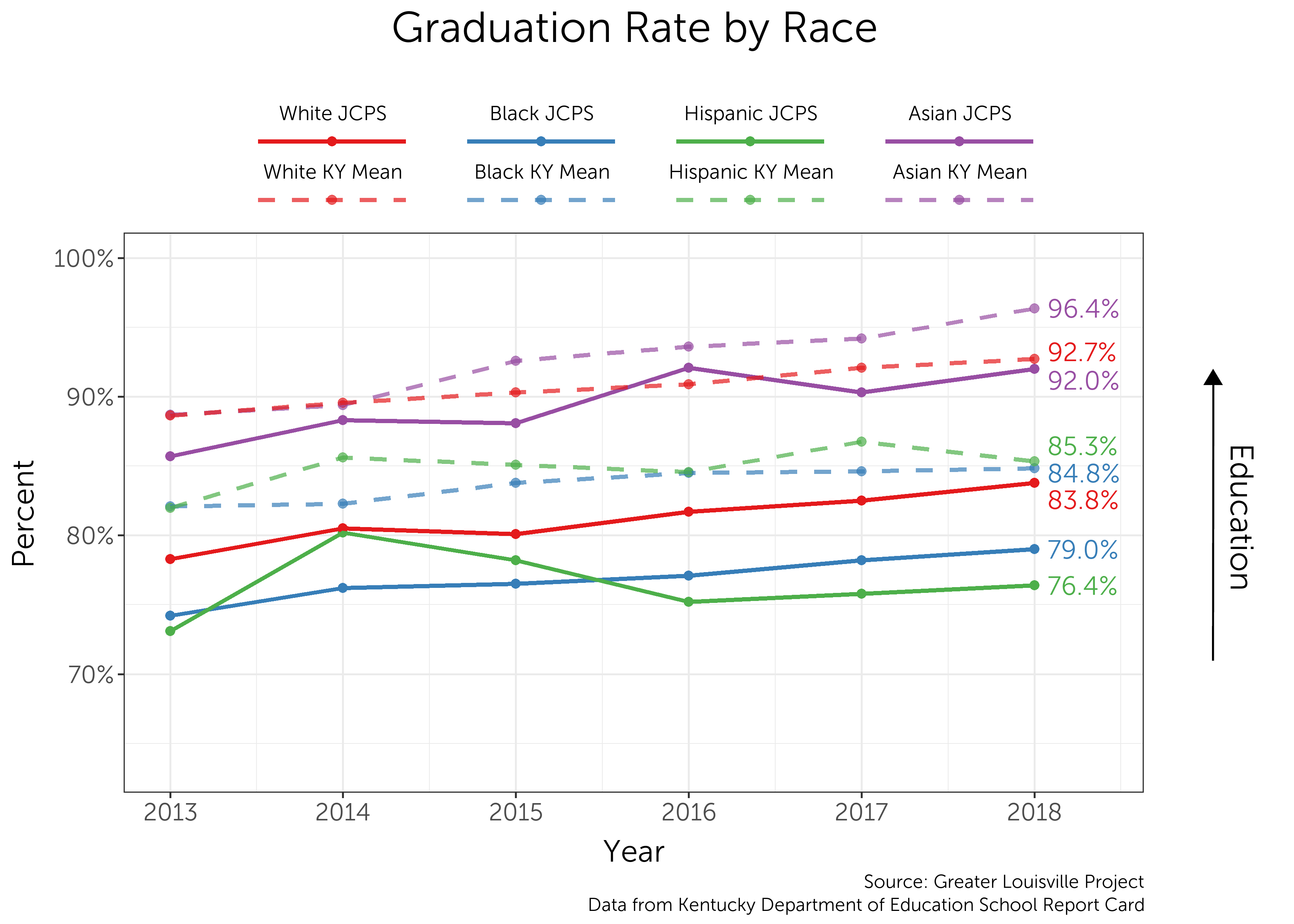 graduation-rate-greater-louisville-project